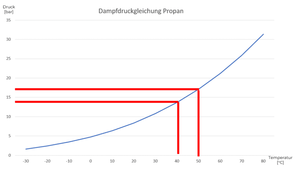 Wirkungsleistung von Wärmepumpen