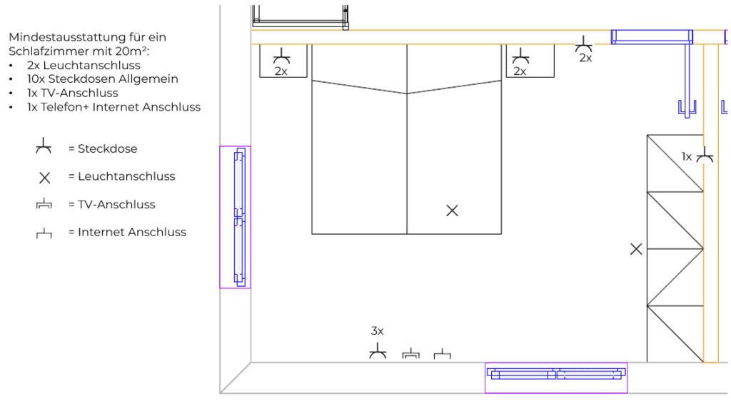 Elektroplanung im Hausbau mit der RAL RG 678