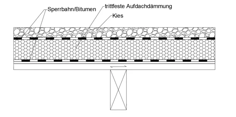 Flachdach mit Aufdachdämmung - Konstruktionszeichnung