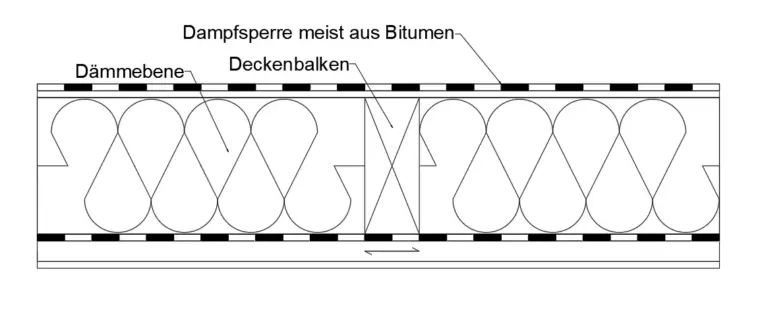 Flachdach mit Dämmung in Tragebene detaillierte Konstruktionsdarstellung