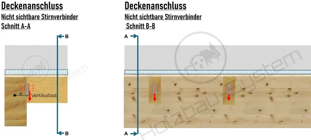 Befestigung einer Holzbalkendecke an einen BSH-Unterzug mit Stirnvervindern