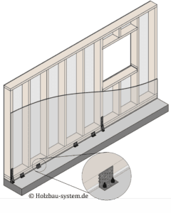 Aussteifende Wandscheibe in Holzrahmenbauweise mit Zuganker und Schubanker auf Betonbodenplatte