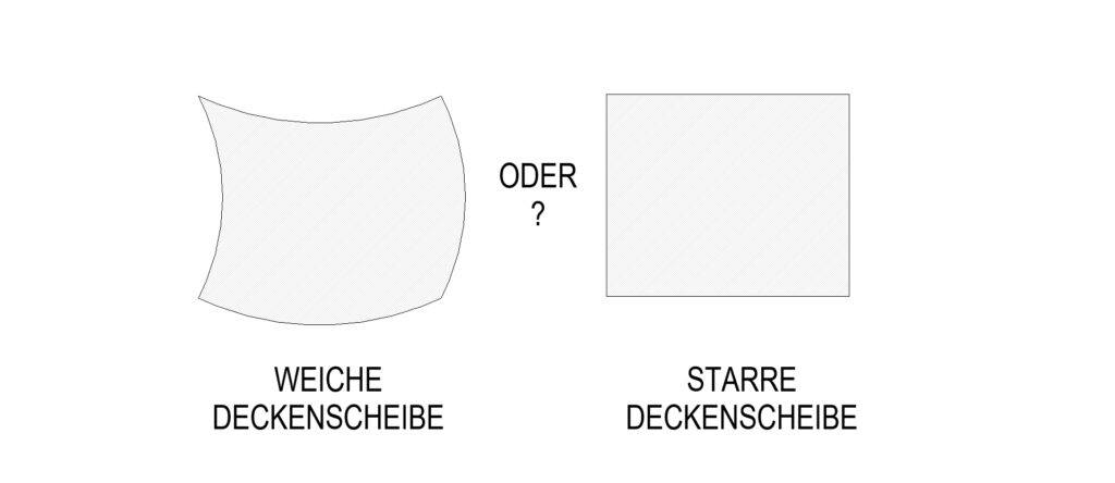 Schubweiche oder schubsteife Deckenscheiben? Entscheidende Frage für den Holzbau